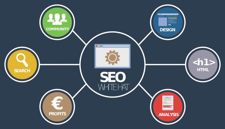 The Ultimate Guide to SEO Packages: What You Need to Know